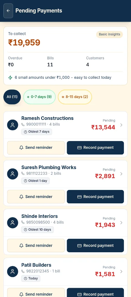 NANDIX customer dues screen: amount to collect, dues grouped by age, reminder and record payment buttons